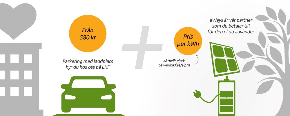 illustration för fast pris för p-platsen och rörligt för elförbrukningen